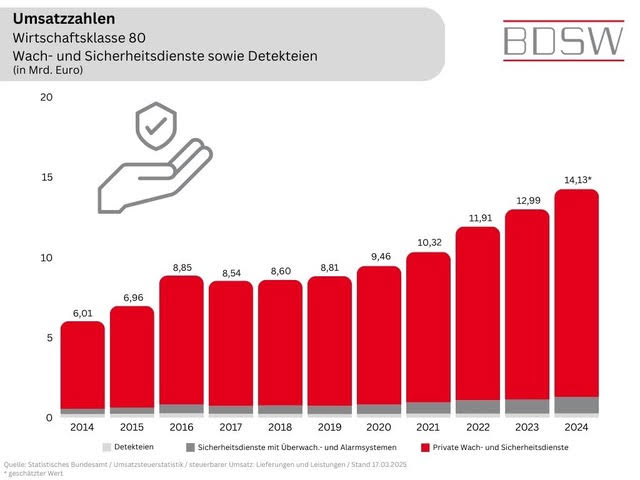 collister_daten